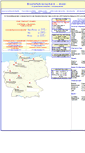 Mobile Screenshot of bootsfuehrerschein.mobi